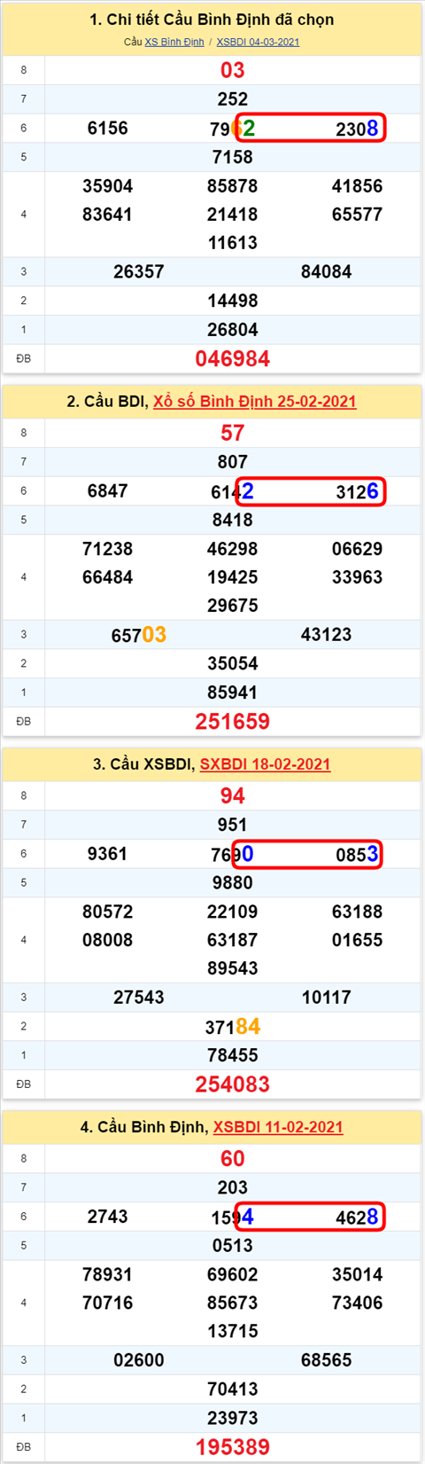 282 bdi 110321